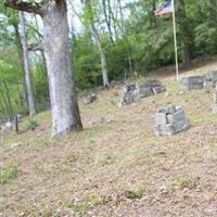 Gibbs Cemetery on Sysoon