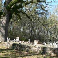 Greenville Presbyterian Church Cemetery on Sysoon