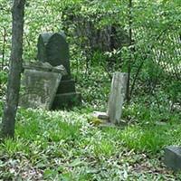 Harder Cemetery on Sysoon