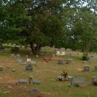 Harris Cemetery on Sysoon