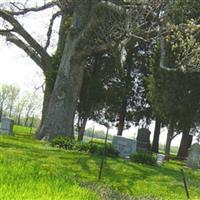 Harris Cemetery on Sysoon