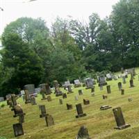 Highland Friends Cemetery on Sysoon