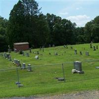 Highland Park Church Cemetery on Sysoon