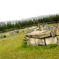 Holders Cemetery on Sysoon