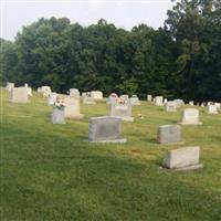 Hollywood Baptist Church Cemetery on Sysoon