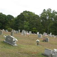 Holy Trinity Cemetery on Sysoon