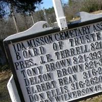 Ida Mission Cemetery on Sysoon