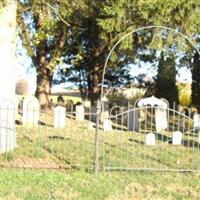 Keller Cemetery on Sysoon