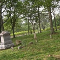 Kelley Family Cemetery on Sysoon