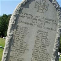 Killian Baptist Church Cemetery on Sysoon