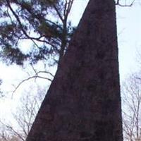 Killough Cemetery on Sysoon