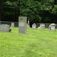 Kimble Family Cemetery on Sysoon