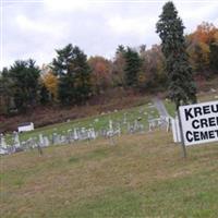 Kreutz Creek Cemetery on Sysoon