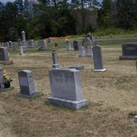 Liberty Baptist Church Cemetery on Sysoon