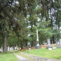 Lutheran Cemetery on Sysoon
