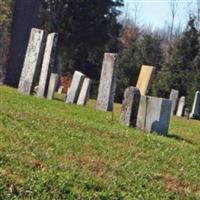 Martin Cemetery on Sysoon