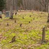 McHaffie Jett Cemetery on Sysoon