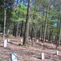 Mecklenburg County Home Cemetery on Sysoon