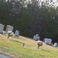 Heath Memorial United Methodist Church Cemetery on Sysoon