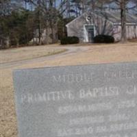 Middle Creek Primitive Baptist Church Cemetery on Sysoon
