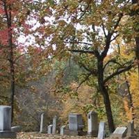 Midway Methodist Church Cemetery on Sysoon