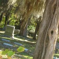 Mill Creek Cemetery on Sysoon