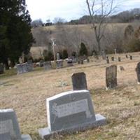 Old Mill Springs Church Cemetery on Sysoon