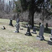 Miller Cemetery on Sysoon