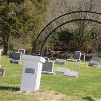 Miller Cemetery on Sysoon