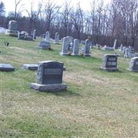 Mineral Baptist Church Cemetery on Sysoon