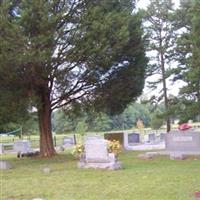 Mineral Springs United Methodist Church Cemetery on Sysoon