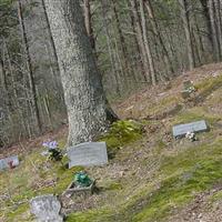 Mobley Cemetery on Sysoon