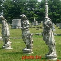 Mount Hope Cemetery on Sysoon