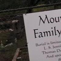 Mount Sharp Cemetery on Sysoon