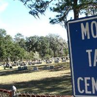 Mount Tabor Cemetery on Sysoon