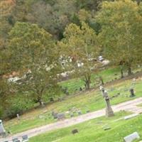 Mount Zion Cemetery on Sysoon