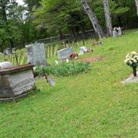 Mount Zion Cemetery on Sysoon