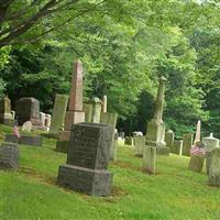 Mount Zion Lutheran Cemetery on Sysoon