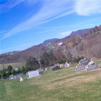 Mouth of Richland Cemetery on Sysoon