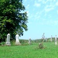 Mull Cemetery on Sysoon