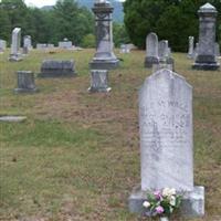 Naomi Cemetery on Sysoon