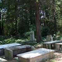 Nesbitt Family Cemetery on Sysoon