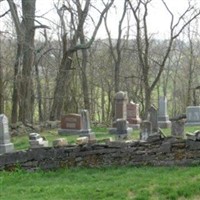 New Market Presbyterian Cemetery on Sysoon