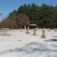 North Ray Cemetery on Sysoon