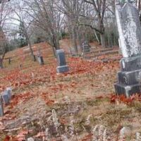 Oak Bay Cemetery on Sysoon