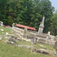 Old Bon Air Cemetery on Sysoon