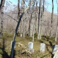 Old Ingram Cemetery on Sysoon