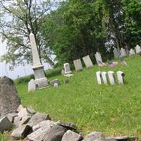 Old Lutheran Church Cemetery on Sysoon
