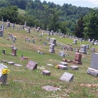 Olive Cemetery on Sysoon