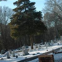 Pitts Creek Presbyterian Cemetery on Sysoon